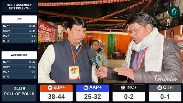 Delhi Exit Poll Result 2025:एग्जिट पोल में BJP की बल्ले-बल्ले,क्या बोले रोहन गुप्ता |वनइंडिया हिंदी