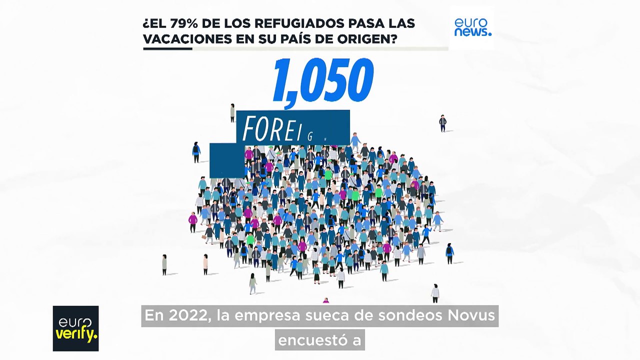 Euroverify: ¿Es cierto que el 79% de los refugiados pasan sus vacaciones en su país de origen?