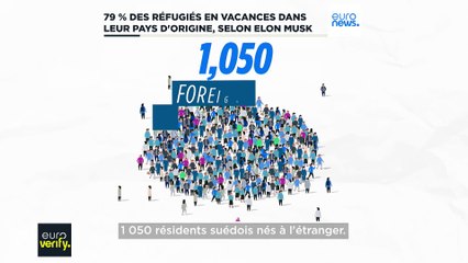 La plupart des réfugiés en Suède rentrent-ils chez eux en vacances, comme le prétend Elon Musk ?