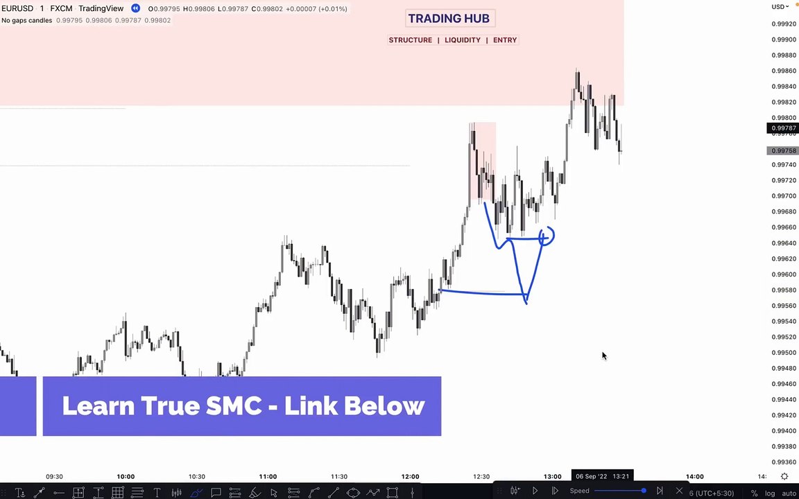 🎯 Single Candle Mitigation Entry – True SMC Trading Strategy Explained! 📈 paid investment
