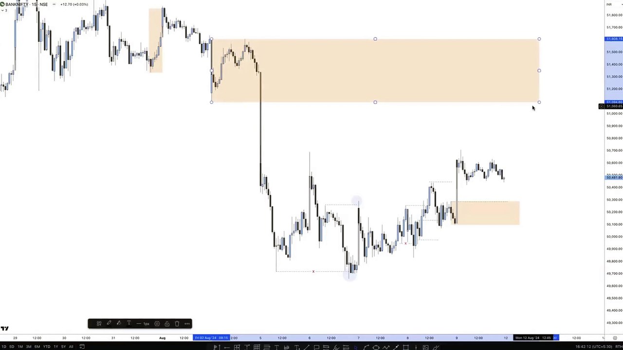 📊 SMC Market Analysis – LIVE Webinar on Smart Money Trading! 🚀paid money online