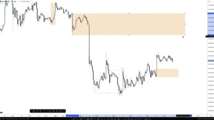📊 SMC Market Analysis – LIVE Webinar on Smart Money Trading! 🚀paid money online