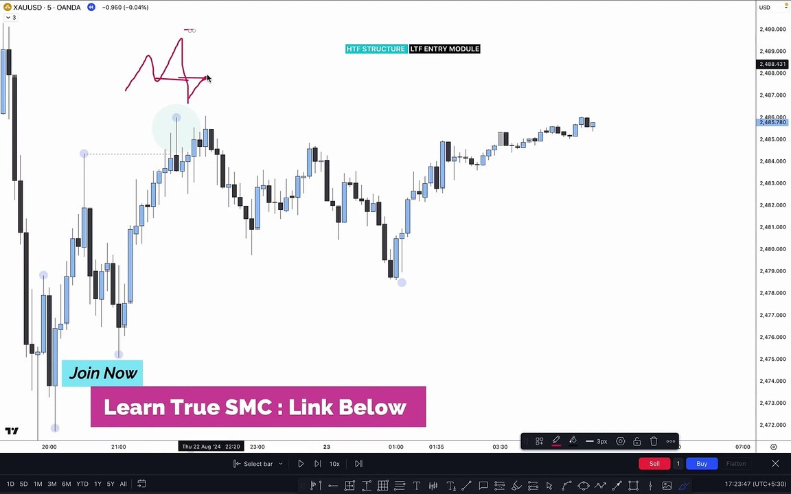 🚀 SMC Entry Plan in Aggressive Time Frame (M5) – High-Precision Trading! 📈