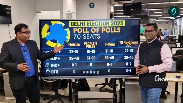 Delhi Exit Poll 2025: BJP की शानदार वापसी, AAP को लगा बड़ा झटका | Delhi Election | वनइंडिया हिंदी