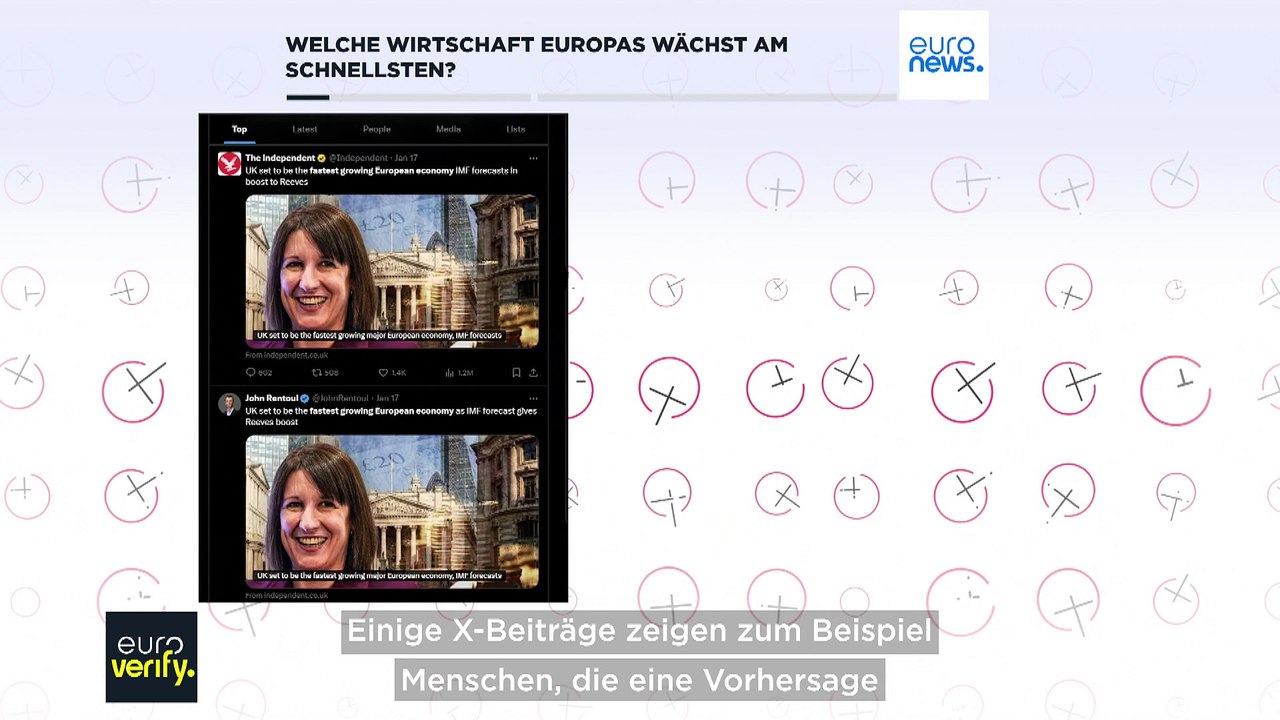 Faktencheck: Welche Wirtschaft Europas wächst am schnellsten?