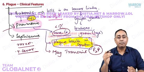 35. Plague, Yellow fever and KFD
