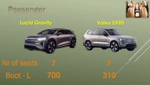 2025 Lucid Gravity AWD VS Volvo EX90, Twin Motor Performance, AWD