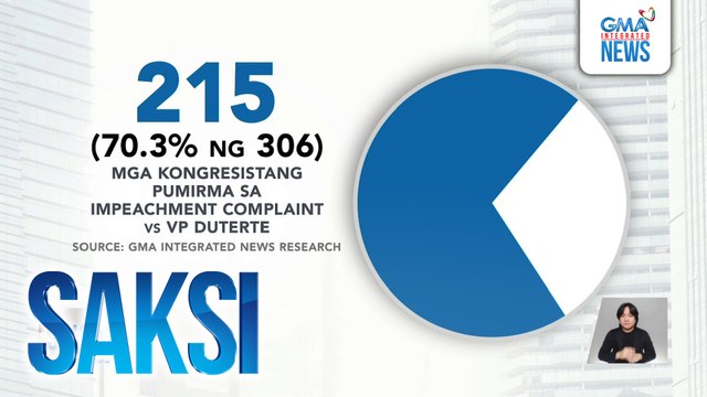 215 kongresista na pumirma sa impeachment complaint vs VP Duterte, katumbas ng 70.3% ng kabuuan ng kamara | Saksi
