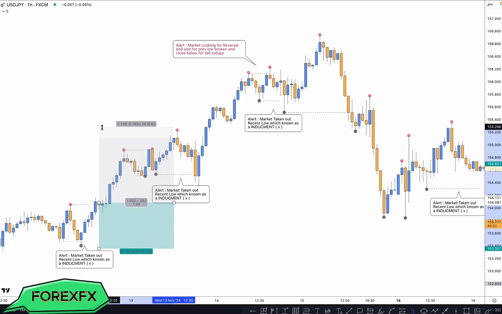 🚀 Inducement Sweep Entry Module – Master Smart Money Entries! 📈 PAID COURSE with Investment! 📈