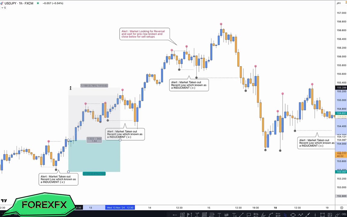 🚀 Inducement Sweep Entry Module – Master Smart Money Entries! 📈 PAID COURSE with Investment! 📈