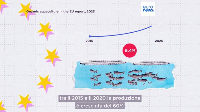 Allevamenti ittici biologici: quali Paesi dell'Ue sono all'avanguardia