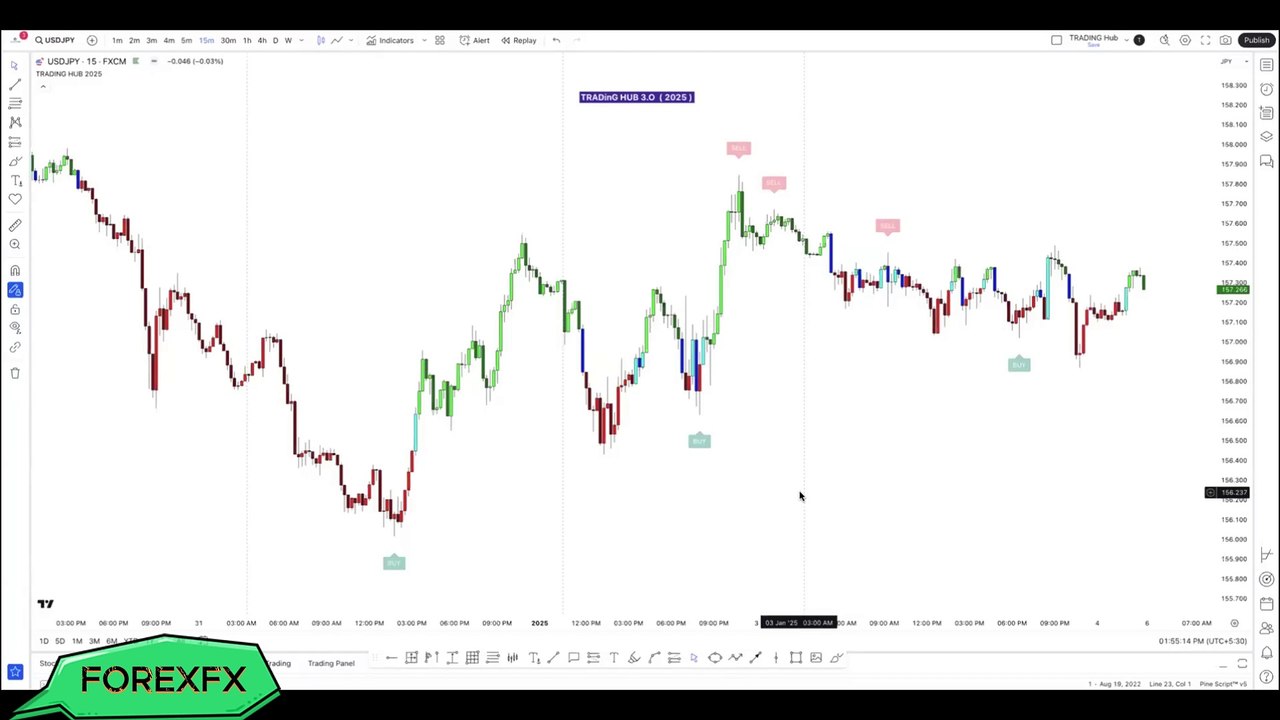 📊 Technical Analysis Webinar – Master Market Trends & Smart Trading! 🚀 High-Profit Strategy with Investment! 💰📈