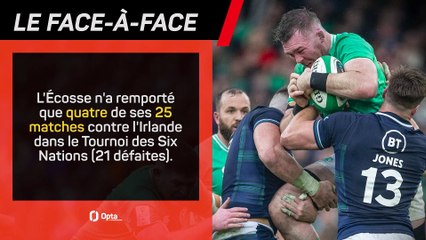 Six Nations - Les prédictions d’Opta avant Écosse vs. Irlande