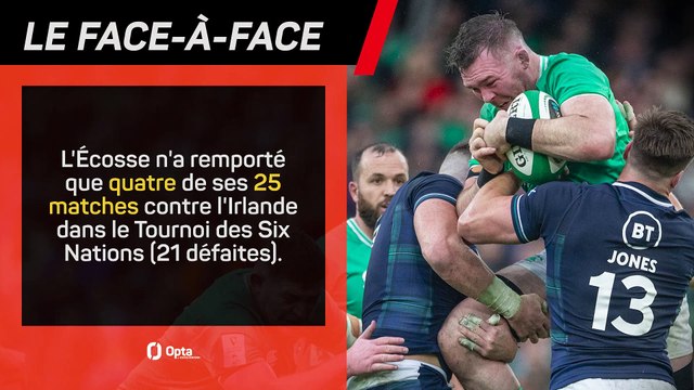 Six Nations - Les prédictions d’Opta avant Écosse vs. Irlande