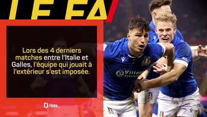 Six Nations - Les prédictions d'Opta avant Italie vs. Galles