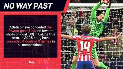 Real's Firepower vs Atletico's Defence - Who wins the Madrid derby?