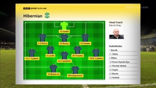 Ayr United Vs Hibernian Scottish Cup Last 16 1 Half