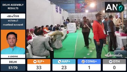 Delhi Election Results 2025: ഡൽഹിയിൽ AAPന് ഞെട്ടൽ, നേതാക്കളെല്ലാം പിന്നിൽ