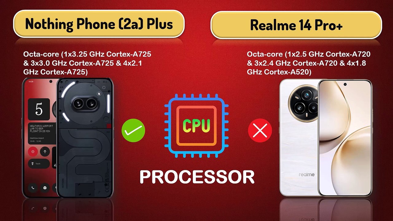 Realme 14 Pro Plus VS Nothing Phone 2a Plus | Mid-Range Smart Phone