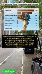 delapan gunung api dengan jumlah letusan terbanyak di Indonesia