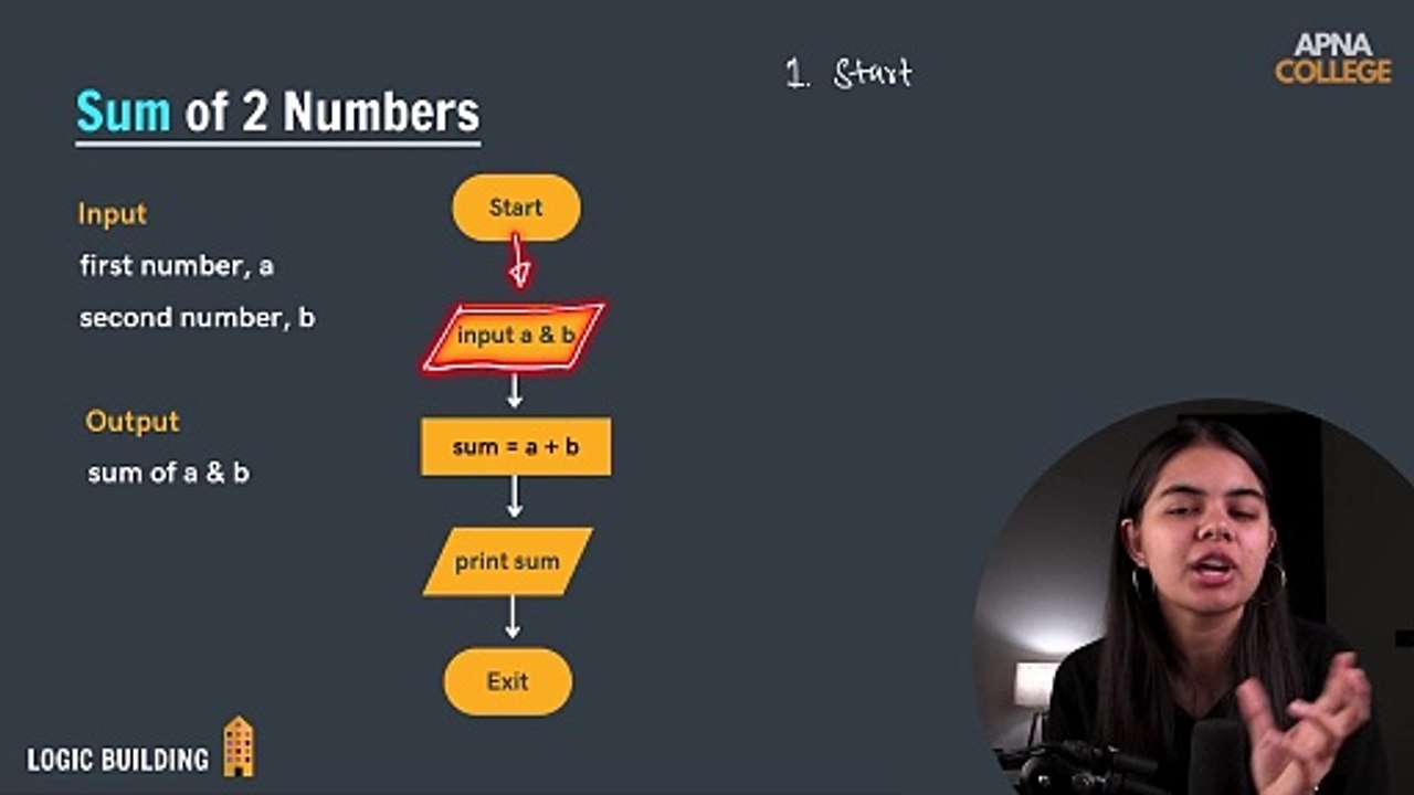 07. Sum of 2 Numbers