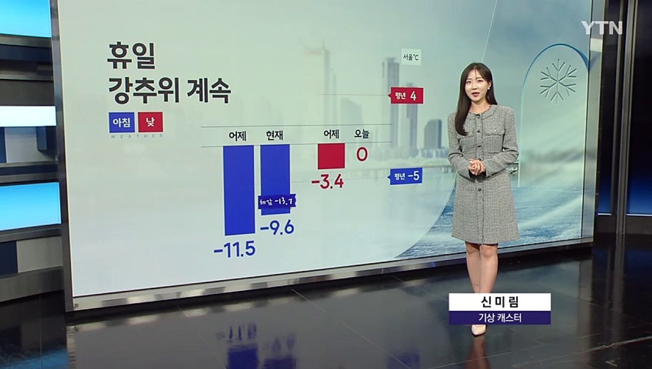 [날씨] 휴일 강추위 계속...한낮에도 체감 영하권 / YTN