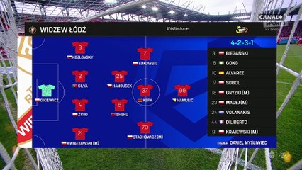 الدوري البولندي الممتاز ويدزيو لودز  _بكراكوفيا   الأسبوع 20 الشوط الاول 2025-02-09