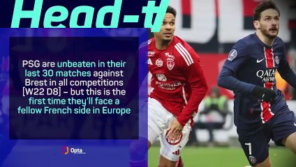 Brest v PSG - Big Match Predictor