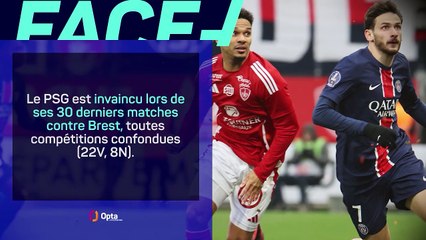 Les prédictions d'Opta - Best vs PSG