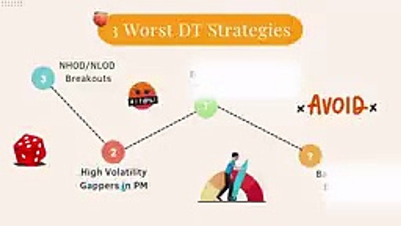 The 3 Worst Day Trading Strategies EVER Created._144p