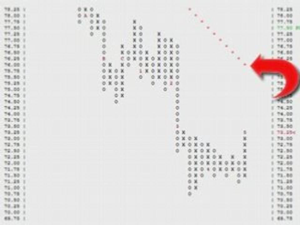 Forex Charts of the U.S. Dollar Index