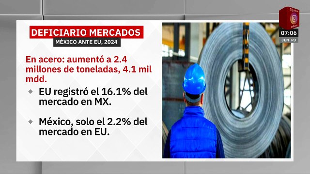 Aranceles de Trump: ¿México vende o compra más acero y aluminio a EU?