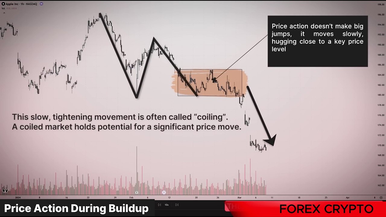 SMC Price Action Trading Strategies to Make $10K/Month | Master Candlestick Patterns