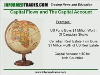 106. Fundamentals that Move Currencies - The Capital Account