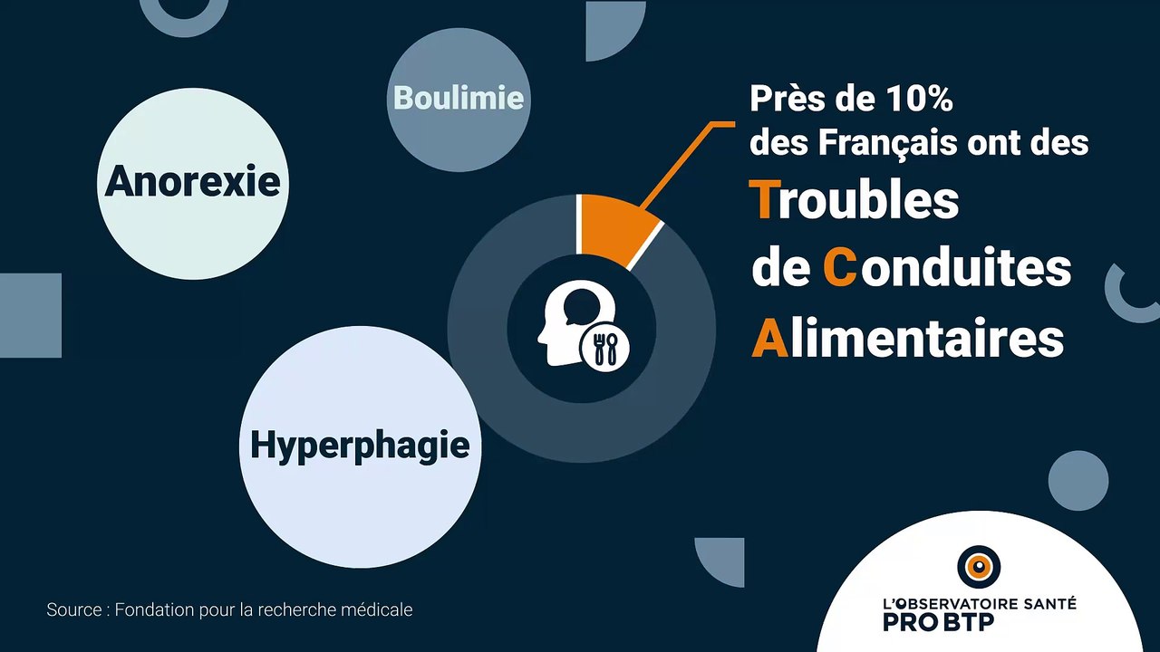 Troubles du comportement alimentaire et addictions, un lien étroit à surveiller ?