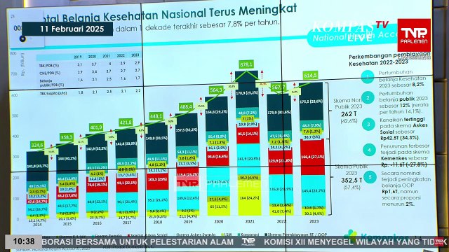 Alasan Menkes Budi Bikin Sistem Iuran BPJS Kesehatan Perlu Diubah
