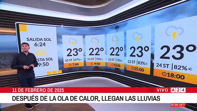 Alerta meteorológica en Buenos Aires: tormentas y fuertes vientos azotan la ciudad