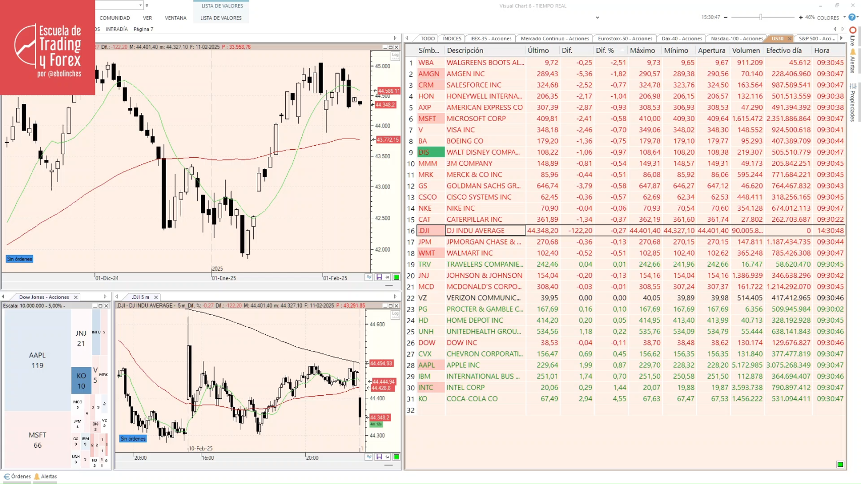 Ibex 35, la bolsa en directo hoy El Ibex 35 roza los