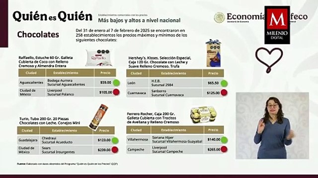 Profeco alerta precios de los chocolates por el Día del Amor y la Amistad
