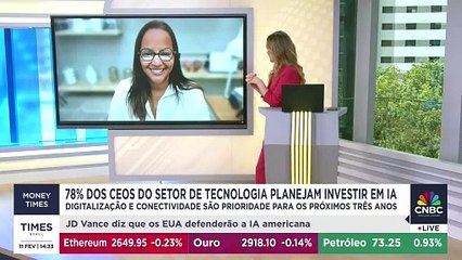 78% dos CEOs de empresas de tecnologia querem investir em IA; Camila Farani comenta