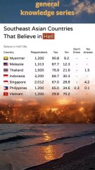 Do you believe in hell Here is the data in Southeast Asia#hell#short