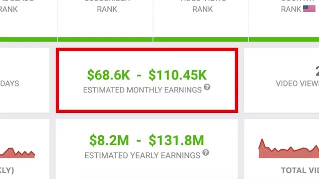 Easiest Way to Make Money Online For Beginners (2025)