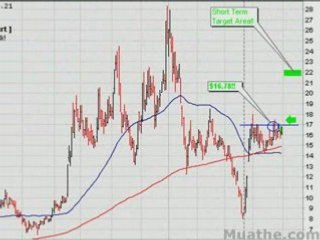 Hot Bounce Stocks To Watch; ASTI 05/01/2008