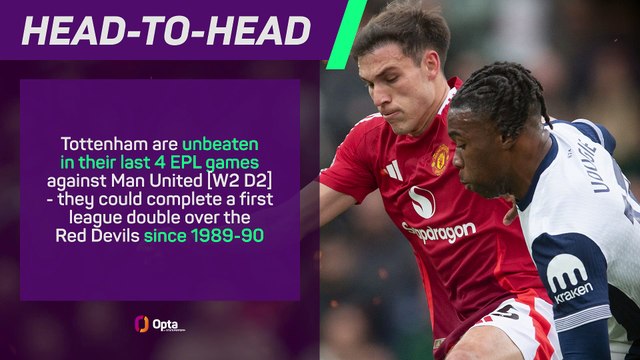 Tottenham v Manchester United - Big Match Predictor