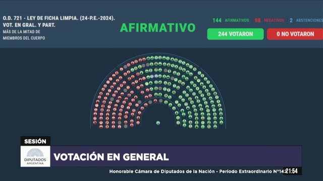 El proyecto de Ficha Limpia consigue la media sanción en la Cámara de Diputados