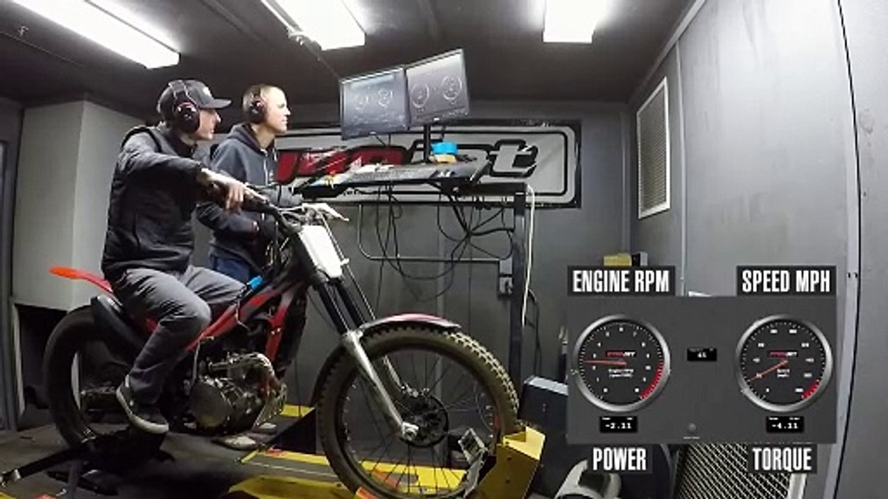 2024 Montesa Cota 4RT 260R Dyno Test