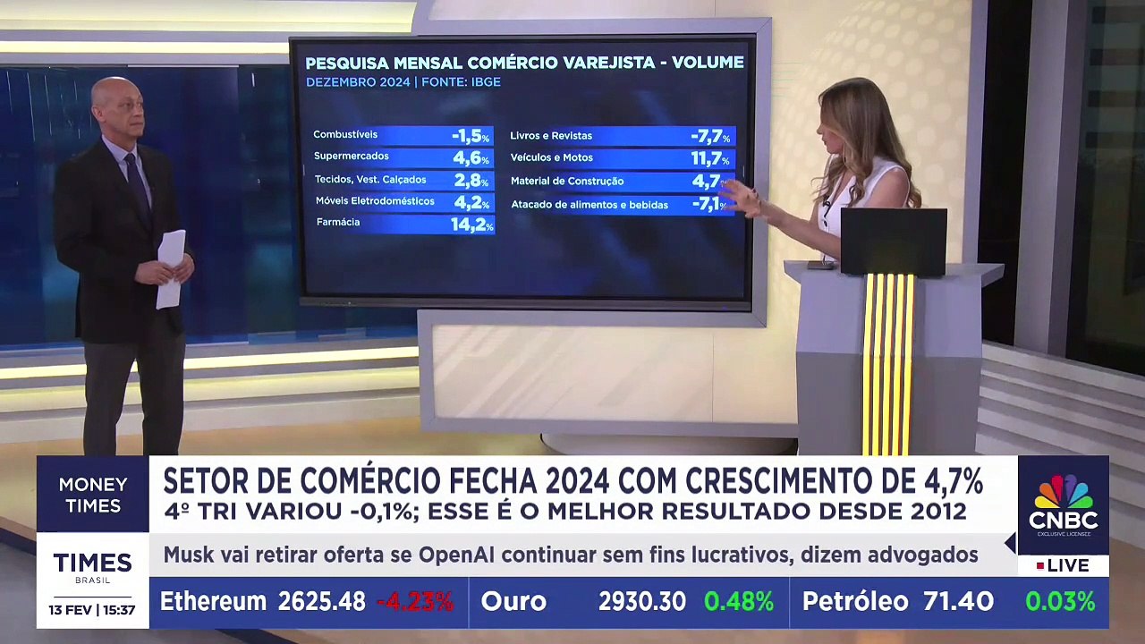 Alberto Ajzental explica o que está por trás dos números do PMC divulgados pelo IBGE