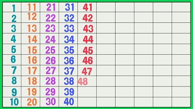 Count 1-100 | Learn Counting | Number Song 1 to 100 | One To Hundred Counting #counting #count 1-10
