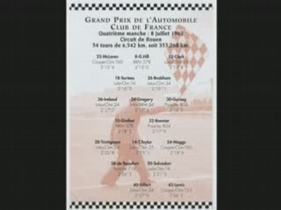 Histoire de la F1 à Rouen les Essarts