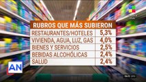 🔴 La inflación de ENERO fue del 2,2%